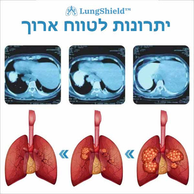 LungShield™ | מסנן נשימה לניקוי הריאות